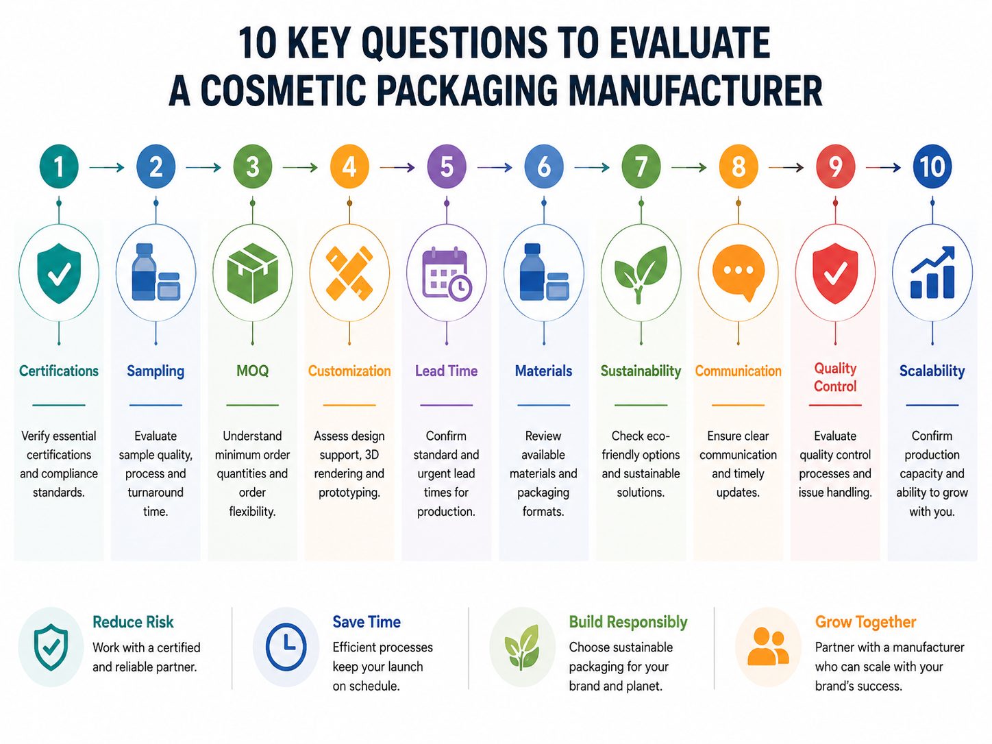 10 Questions to Ask Any Cosmetic Packaging Manufacturer