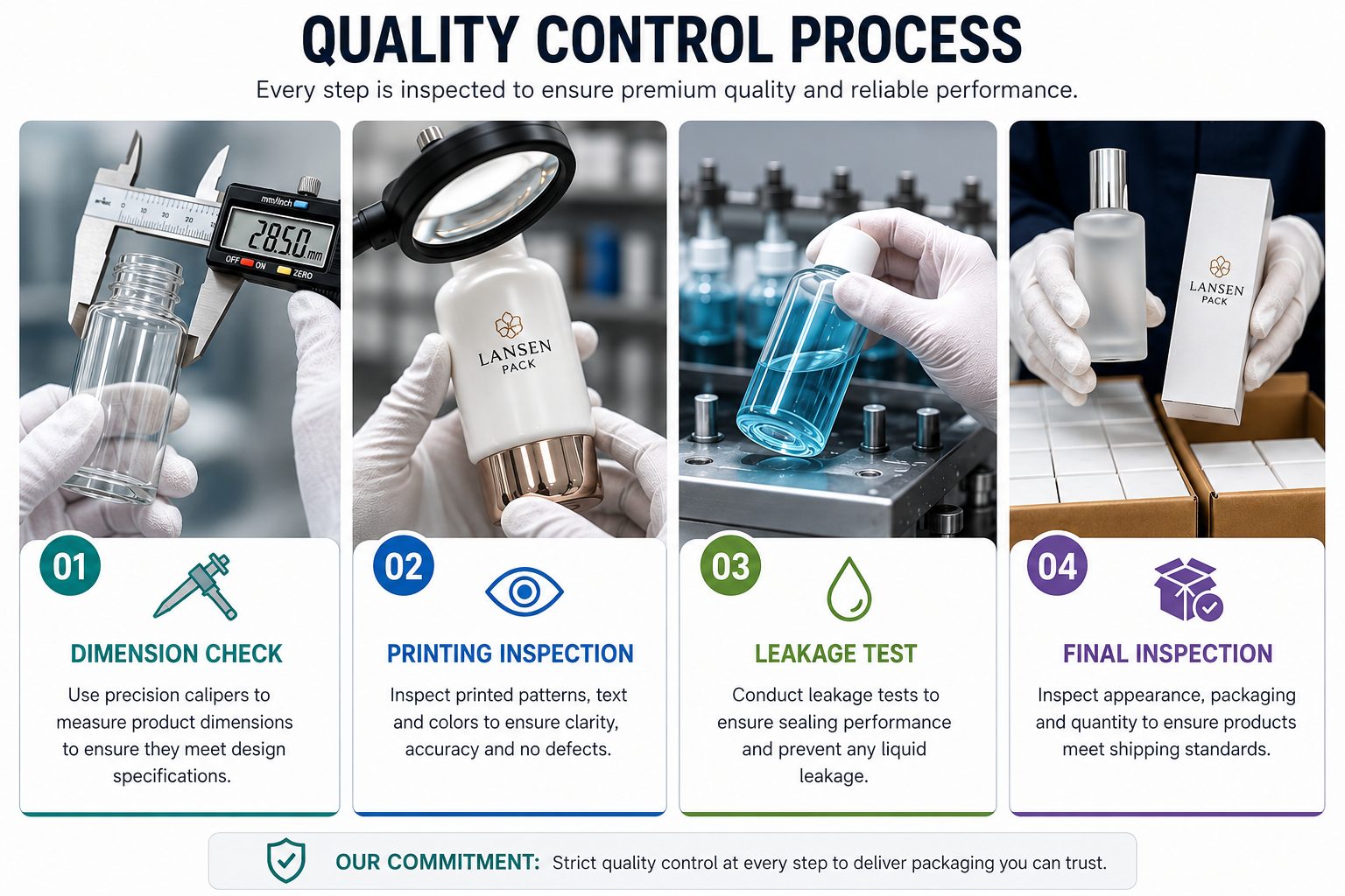 quality control process