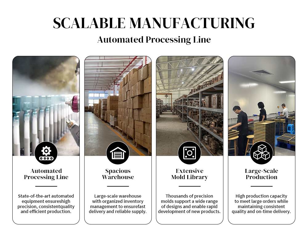 SCALABLE MANUFACTURING